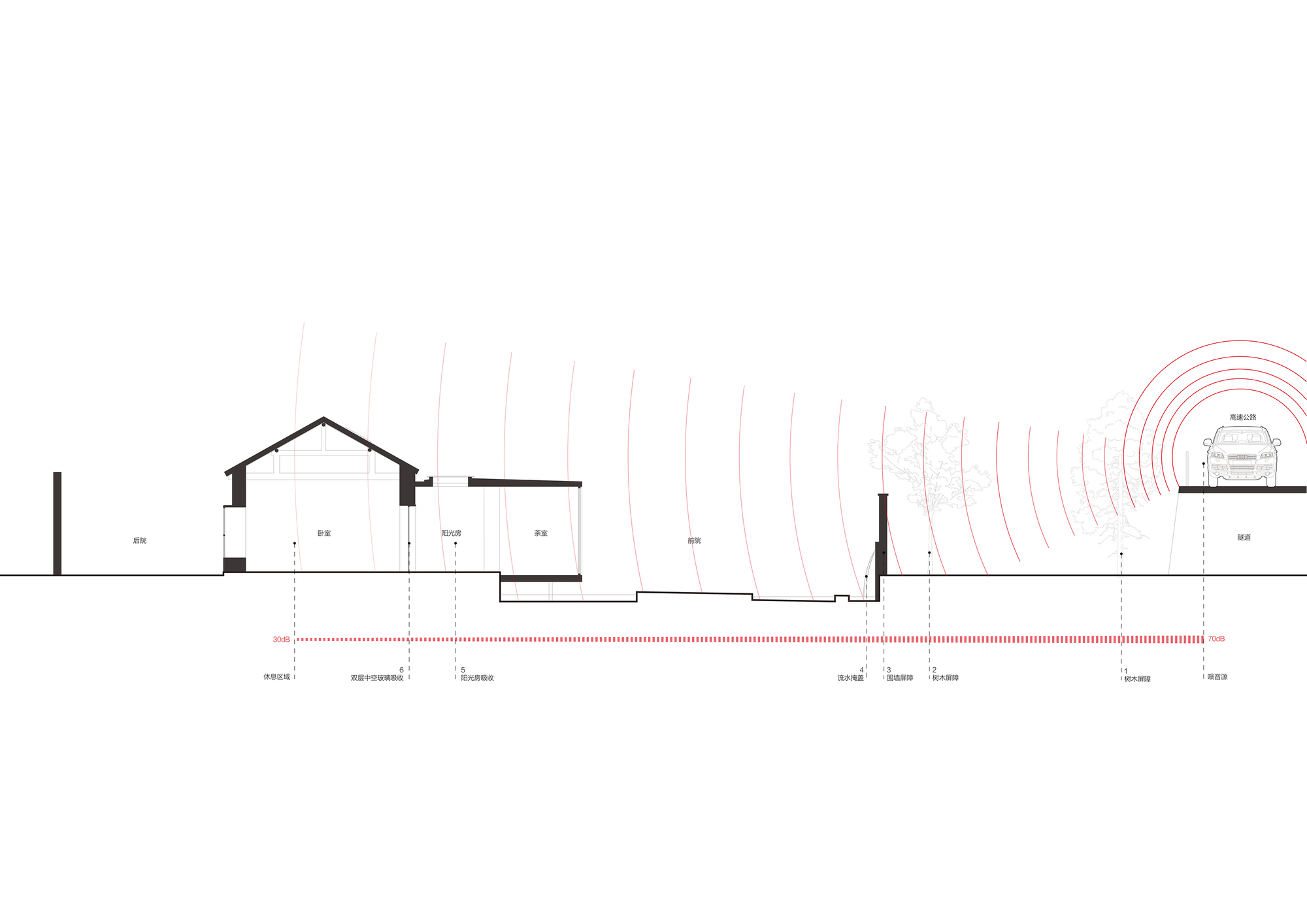 BIM建筑|丘山居 / 原榀建筑
