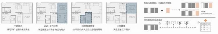 BIM建筑|2020基准杯二等奖 | 回应疫情和老龄化问题的青银共居韧性社区