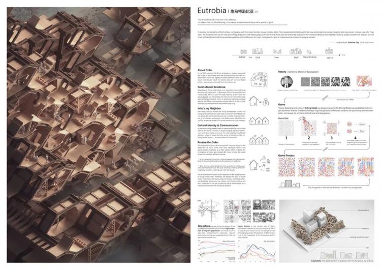 BIM建筑|UIA-霍普杯丨2016-2019年一等奖作品解读
