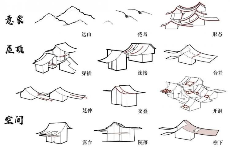 BIM建筑|2020建筑新人赛TOP 100 | 趣味屋顶 爱发呆的重大女孩设计了一场好玩的梦