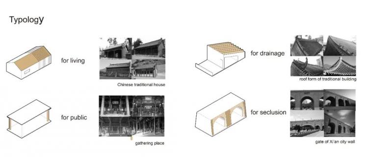 BIM建筑|2020霍普杯一等奖解读：《古城起搏器》，城市乌托邦