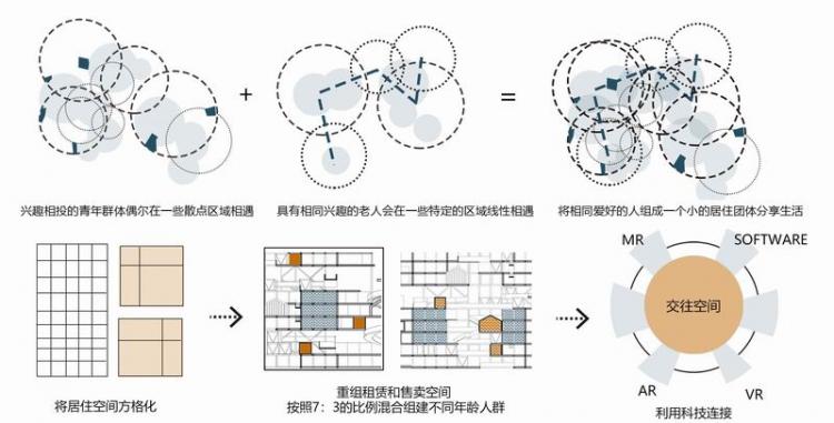 BIM建筑|2020基准杯二等奖 | 回应疫情和老龄化问题的青银共居韧性社区