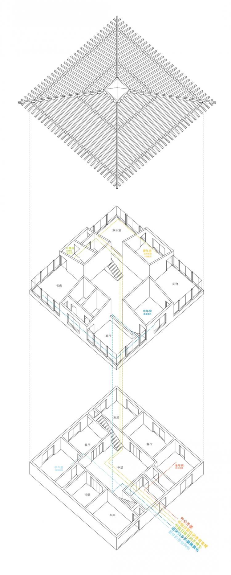 BIM建筑|优质竞赛作品解读 | 如果拥有这样的住宅，你愿意四世同堂吗