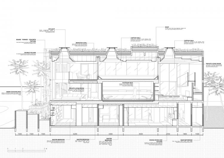 BIM建筑|印尼自然采光实验性住宅 / RAD+ar