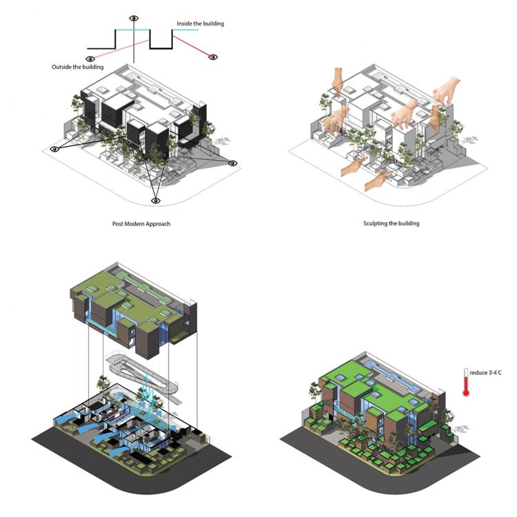 BIM建筑|印尼自然采光实验性住宅 / RAD+ar