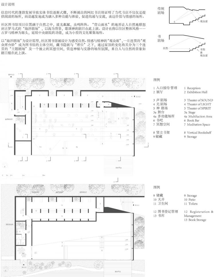 BIM建筑|华盈社区配套书房建筑设计方案竞赛评审结果公示