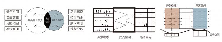 BIM建筑|2020基准杯二等奖 | 回应疫情和老龄化问题的青银共居韧性社区