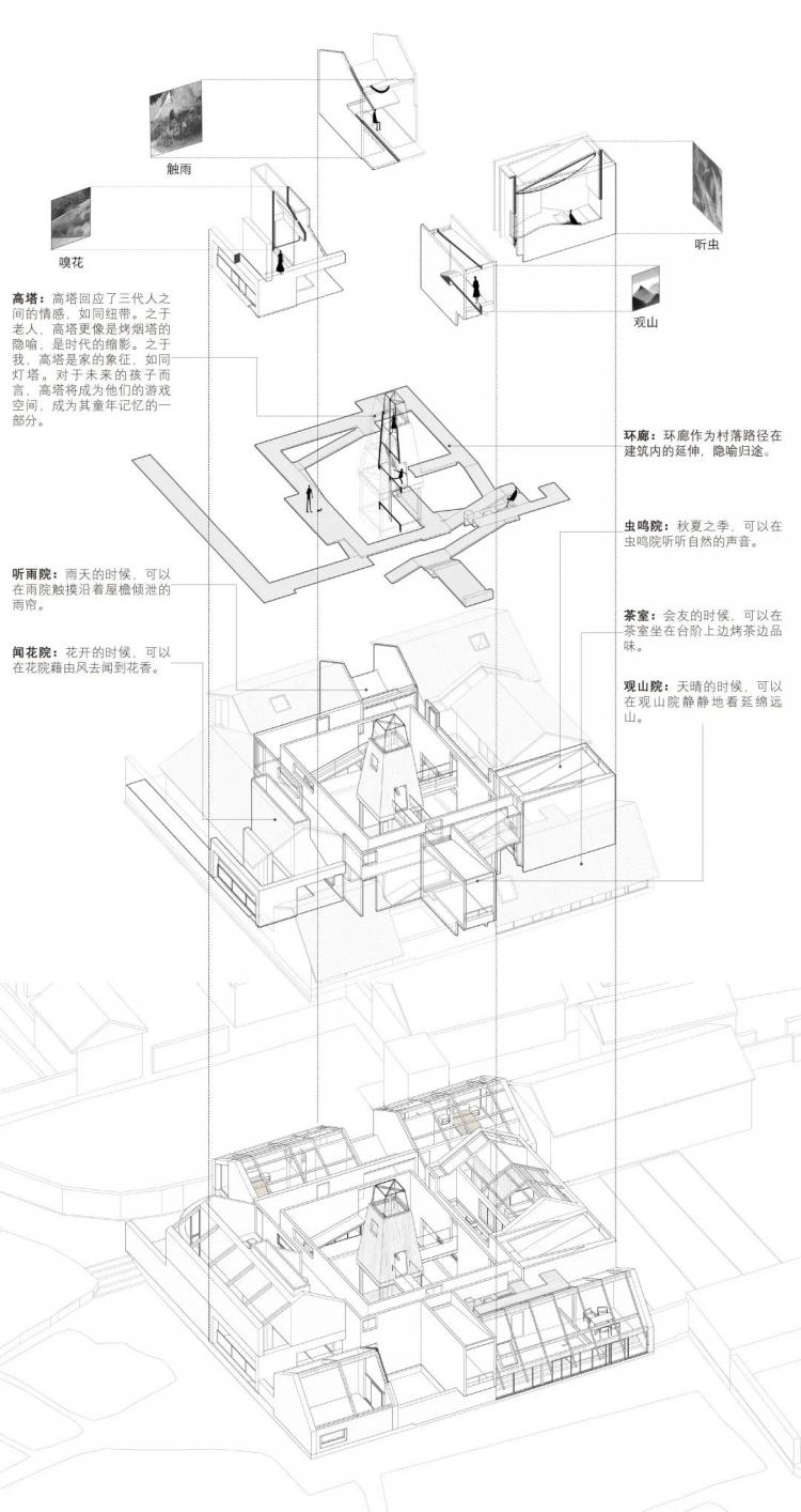 BIM建筑|优质竞赛作品解读 | 希望打造一栋建筑，用来听风听雨晒太阳