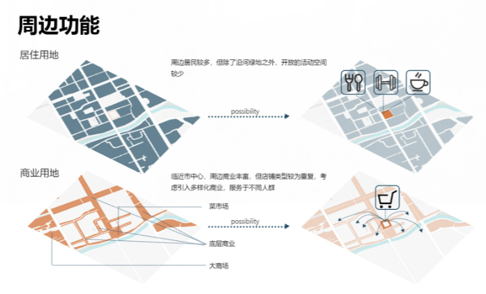 BIM建筑|2020基准杯二等奖 | 回应疫情和老龄化问题的青银共居韧性社区
