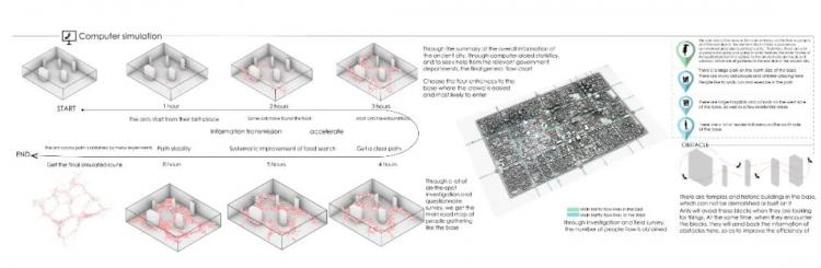 BIM建筑|2020霍普杯一等奖解读：《古城起搏器》，城市乌托邦