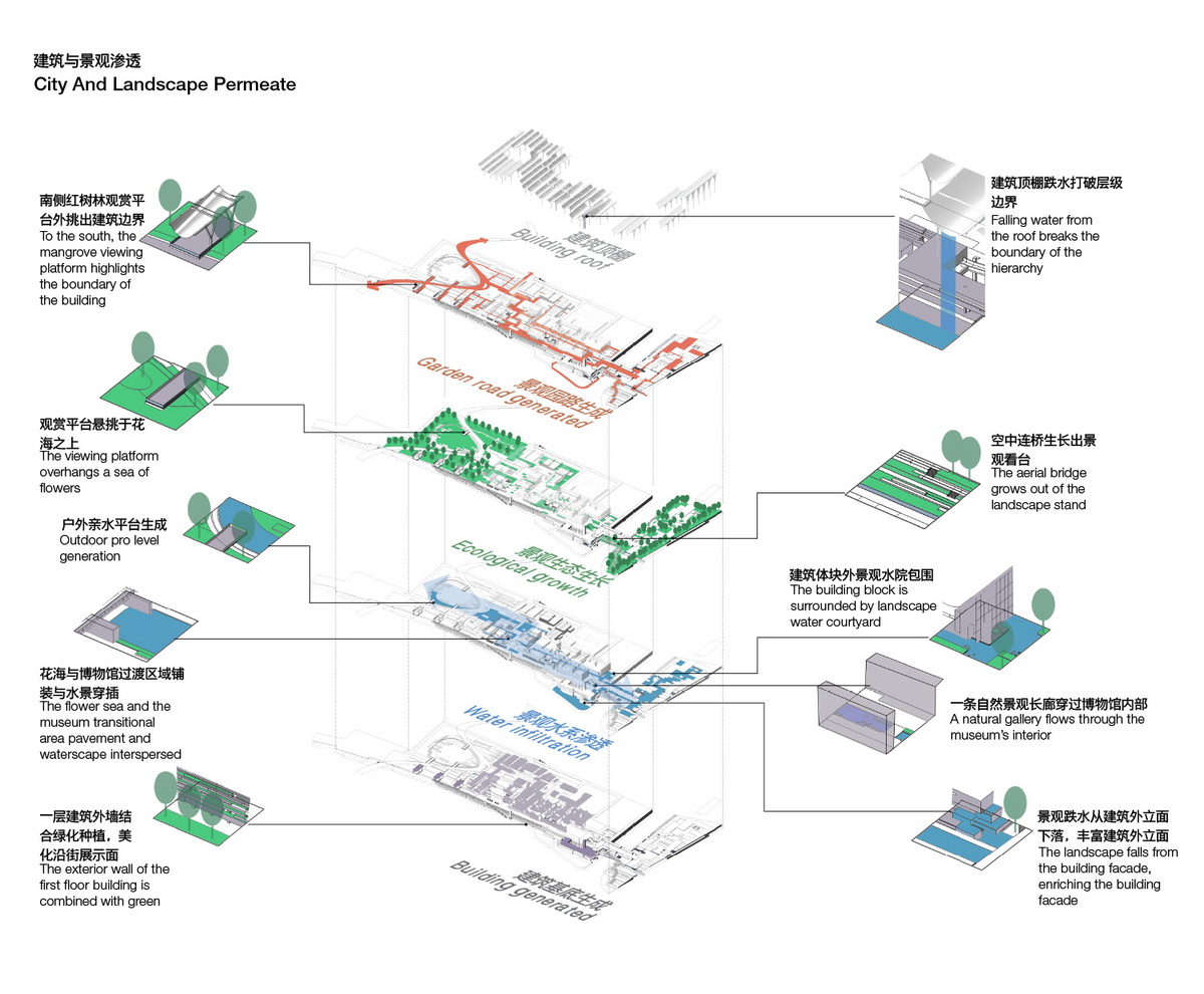 BIM建筑|深圳红树林湿地博物馆竞赛入围方案 / 局内建筑+普罗建筑+柏涛景观