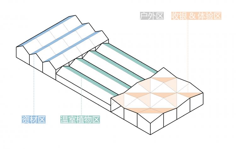 BIM建筑|园艺家旗舰店——世界花园大会花园中心 / 森上建筑设计