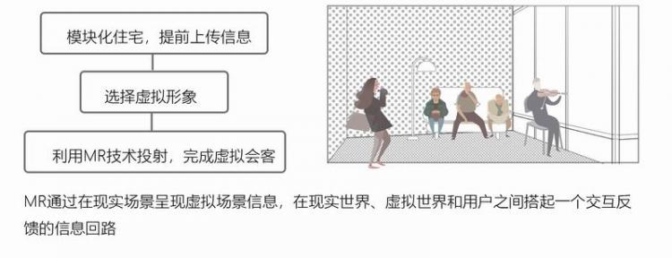 BIM建筑|2020基准杯二等奖 | 回应疫情和老龄化问题的青银共居韧性社区