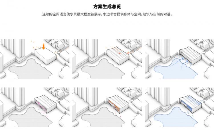BIM建筑|华盈社区配套书房建筑设计方案竞赛评审结果公示