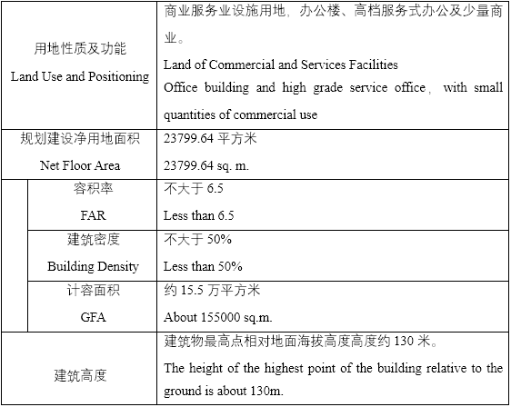 BIM建筑|成都交子公园金融商务区22#、12#地块建筑概念方案国际征集