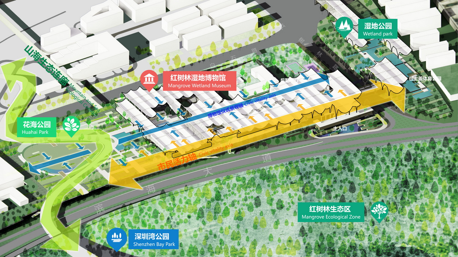 BIM建筑|深圳红树林湿地博物馆竞赛入围方案 / 局内建筑+普罗建筑+柏涛景观