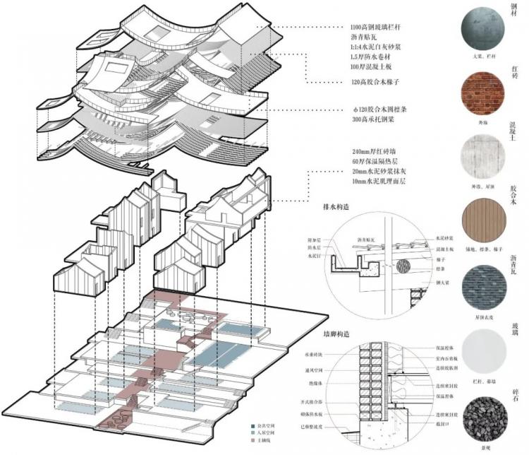 BIM建筑|2020建筑新人赛TOP 100 | 趣味屋顶 爱发呆的重大女孩设计了一场好玩的梦