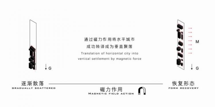 BIM建筑|2020基准杯一等奖 | 疫情之下的超级寓所磁悬浮计划