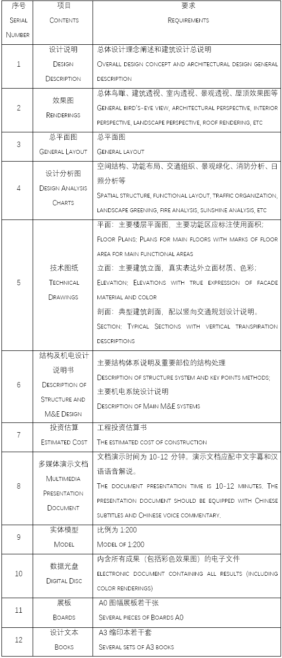 BIM建筑|成都交子公园金融商务区22#、12#地块建筑概念方案国际征集