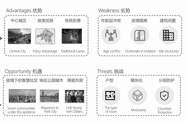 BIM建筑|2020基准杯二等奖 | 回应疫情和老龄化问题的青银共居韧性社区