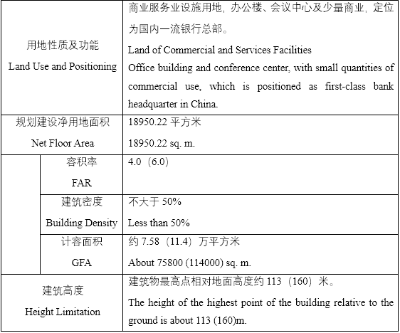 BIM建筑|成都交子公园金融商务区22#、12#地块建筑概念方案国际征集