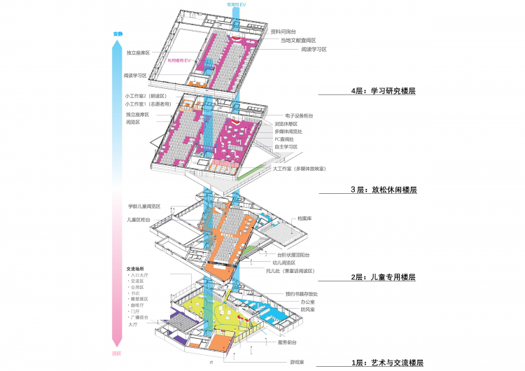 BIM建筑|Librio行桥：扭转与堆叠 / 三上建筑事务所