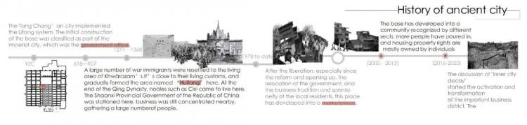 BIM建筑|2020霍普杯一等奖解读：《古城起搏器》，城市乌托邦