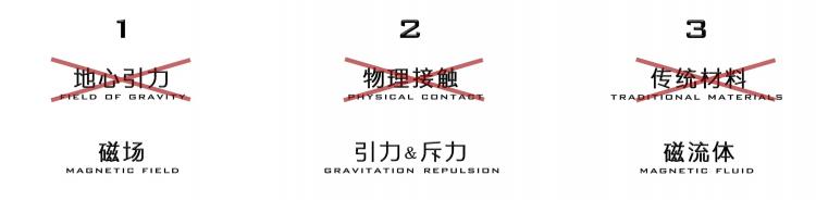 BIM建筑|2020基准杯一等奖 | 疫情之下的超级寓所磁悬浮计划