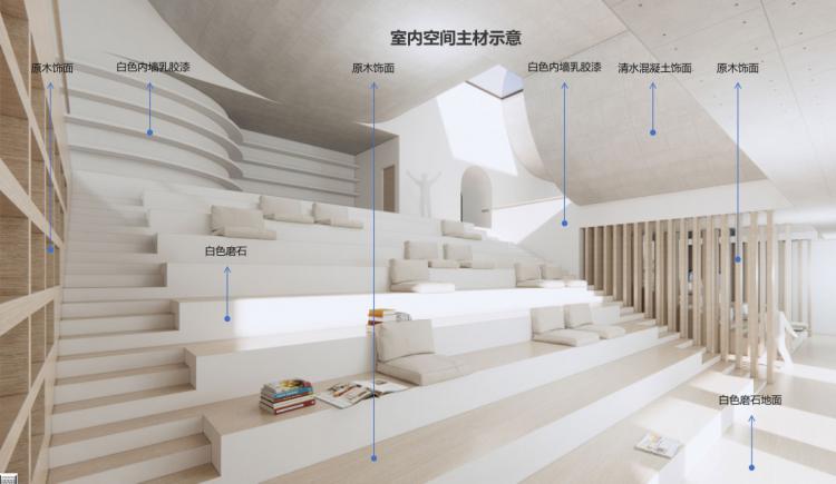 BIM建筑|华盈社区配套书房建筑设计方案竞赛评审结果公示