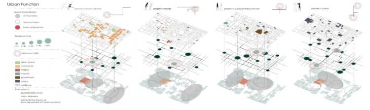 BIM建筑|2020霍普杯一等奖解读：《古城起搏器》，城市乌托邦