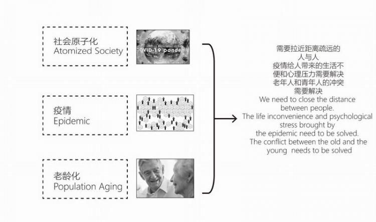 BIM建筑|2020基准杯二等奖 | 回应疫情和老龄化问题的青银共居韧性社区