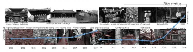 BIM建筑|2020霍普杯一等奖解读：《古城起搏器》，城市乌托邦