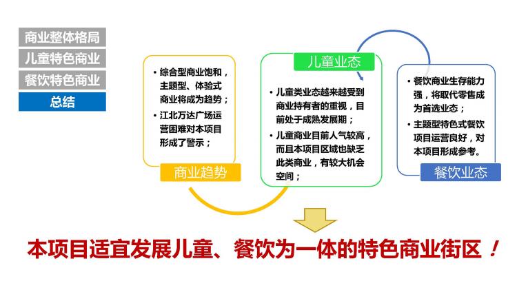 BIM建筑|宁波招商1872.花园坊 / 洪伟工作室