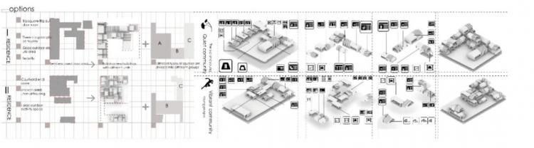 BIM建筑|2020霍普杯一等奖解读：《古城起搏器》，城市乌托邦