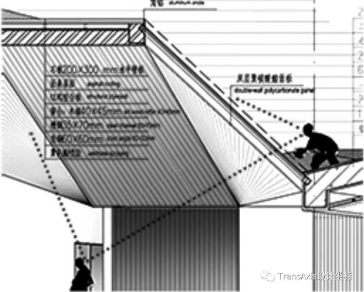BIM建筑|2020建筑新人赛TOP 2 | 学院派“教科书‘级别的折板屋面美术馆
