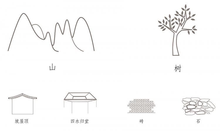 BIM建筑|民宿 - 蔓兰家的四季，北京 / SUNLAY三磊