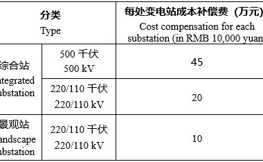 BIM建筑|广州变电站景观及功能设计国际竞赛正式公告-BIM建筑网