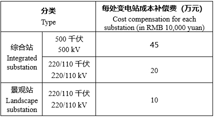 BIM建筑|广州变电站景观及功能设计国际竞赛正式公告