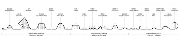 BIM建筑|金马仙踪，一种新型公共空间“城市玩具” / 佰筑设计