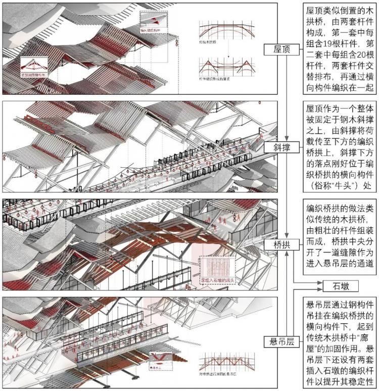 BIM建筑|2019基准杯二等奖 | 用传统木拱桥工艺搭建水岸工艺馆