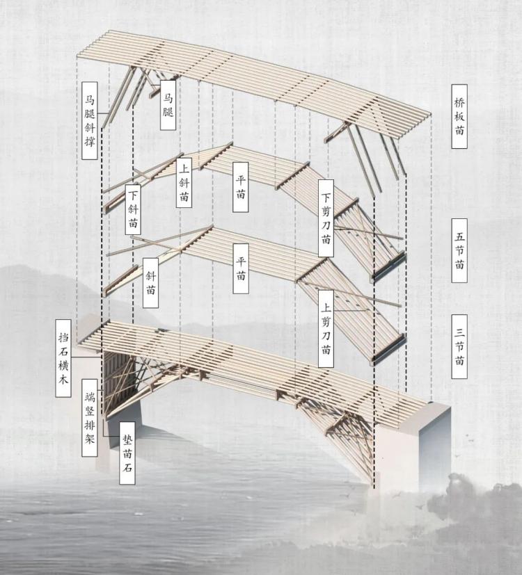 BIM建筑|2019基准杯二等奖 | 用传统木拱桥工艺搭建水岸工艺馆