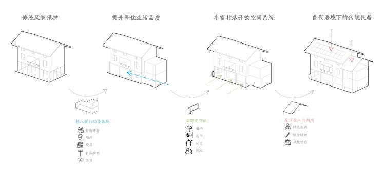 BIM建筑|生长与对话：贵州龙塘精准扶贫设计实践 / gad · line+ studio