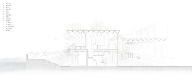BIM建筑|上海苏州河中石化加油站改造 / 同济原作设计工作室