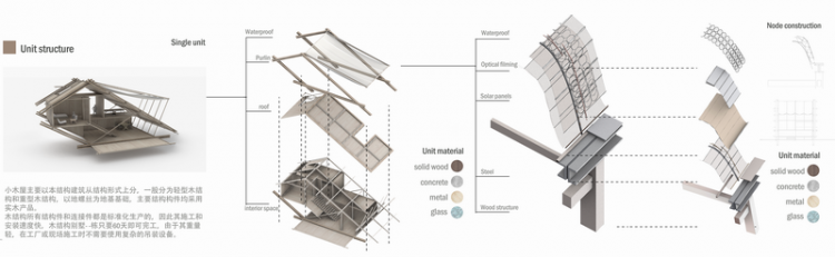 BIM建筑|2020基准杯三等奖 | 传统木构演绎中式超级寓所，预制模块解答疫情居所之困