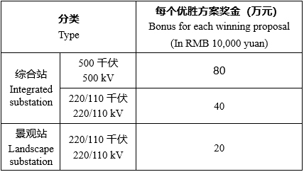 BIM建筑|广州变电站景观及功能设计国际竞赛正式公告