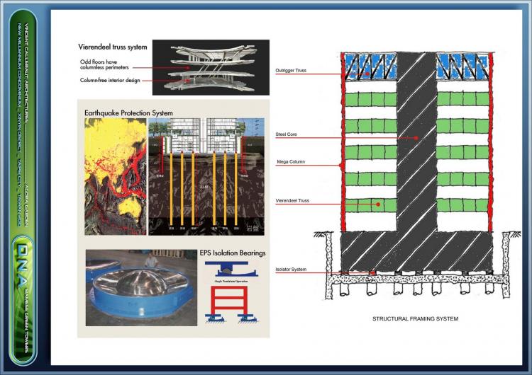 BIM建筑|陶朱隐园，反全球变暖+低碳生态住宅 / Vincent Callebaut Architectures