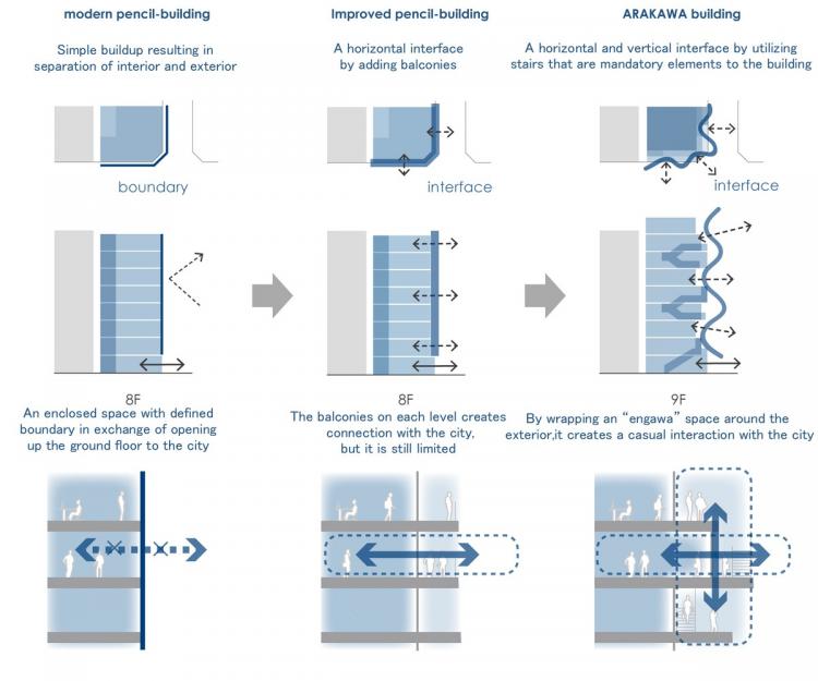BIM建筑|荒川大厦，交叠楼梯以纯“凹造型”的居住办公大厦 / 日建设计