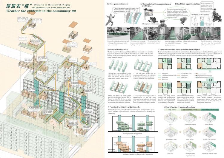 BIM建筑|住宅的未来 - 在大流感来临之前与之后 | 2021纸上住宅建筑国际竞图结果