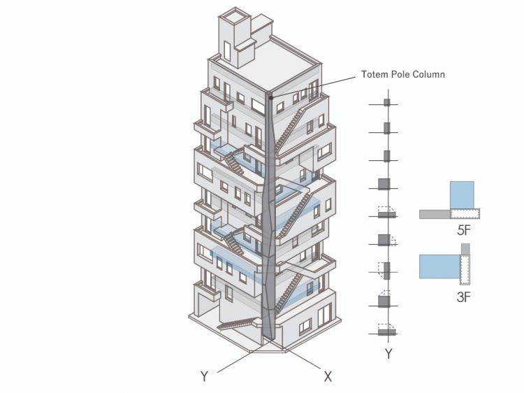 BIM建筑|荒川大厦，交叠楼梯以纯“凹造型”的居住办公大厦 / 日建设计