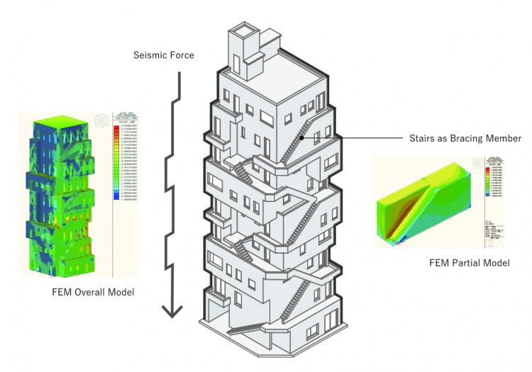 BIM建筑|荒川大厦，交叠楼梯以纯“凹造型”的居住办公大厦 / 日建设计